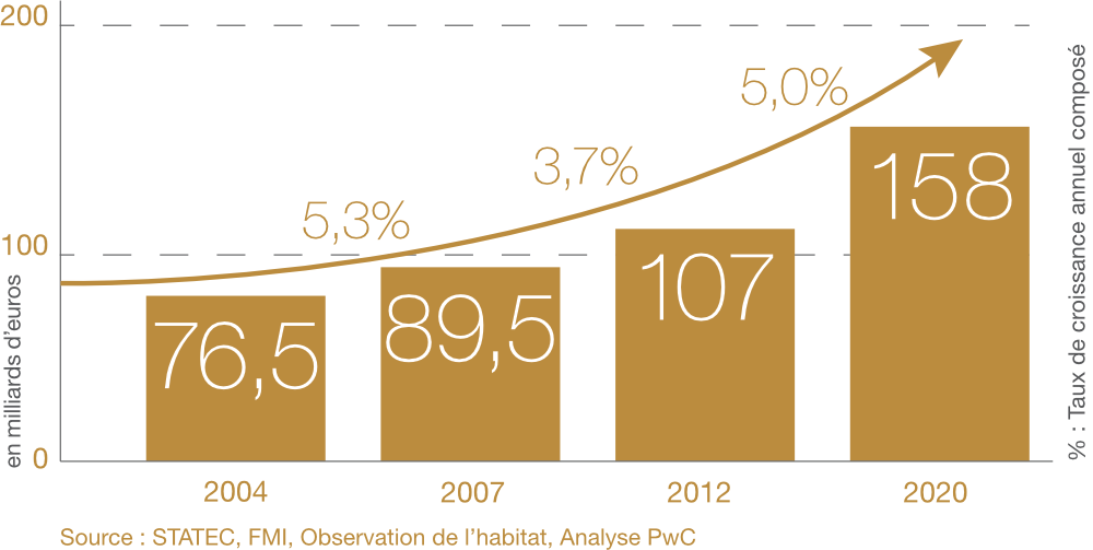 Wertsteigerung der Immobilie